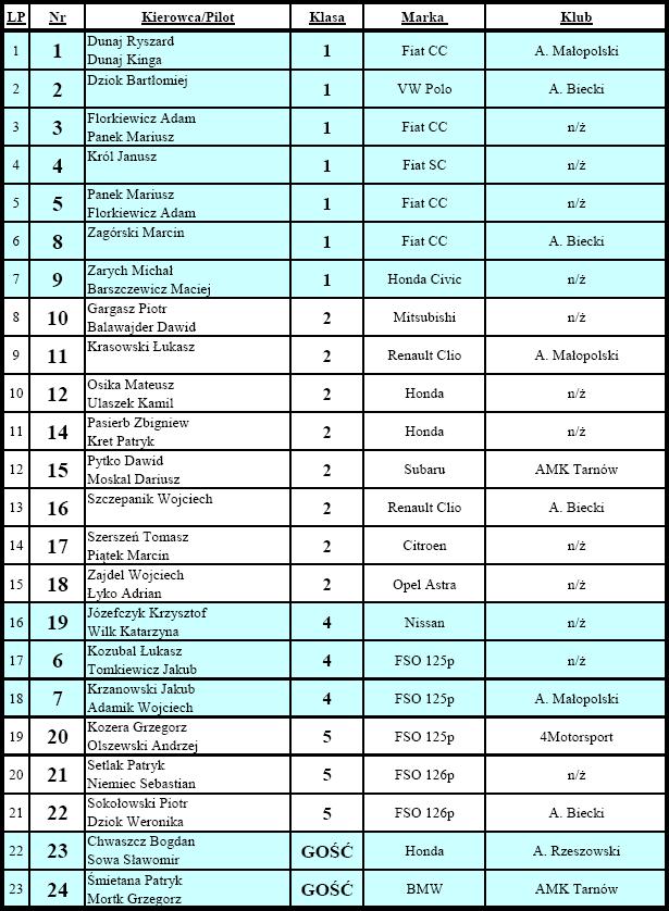lista_walentynki_krosno
